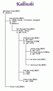 Kallinski Family Tree